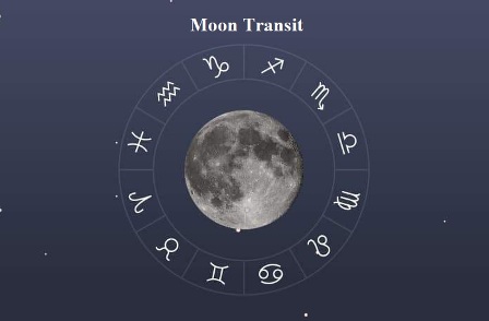 Moon and zodiac signs